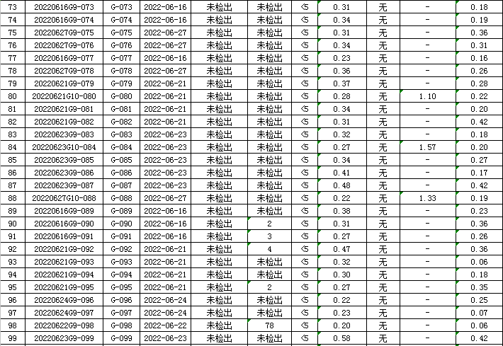 1656896008876586.png QQ图片20220704084910.png