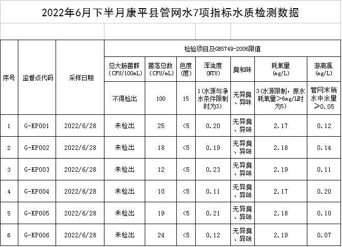 1656896024257617.png QQ图片20220704085255.png