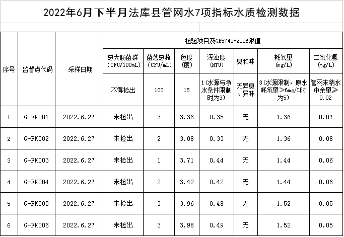 1656896030466583.png QQ图片20220704085313.png