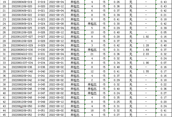 1661395248602228.png QQ图片20220825103850.png