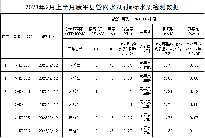 1677464738434107.png 康平.png