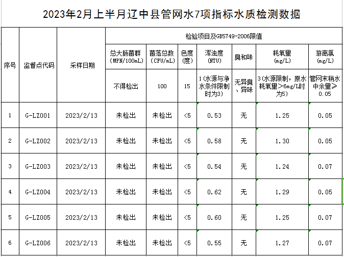 1677464748543869.png 辽中.png
