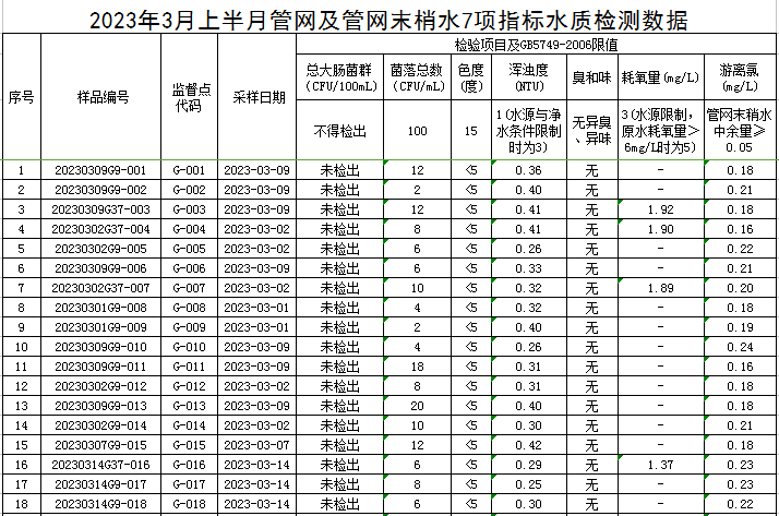 1679964329714049.jpg 管网1.jpg