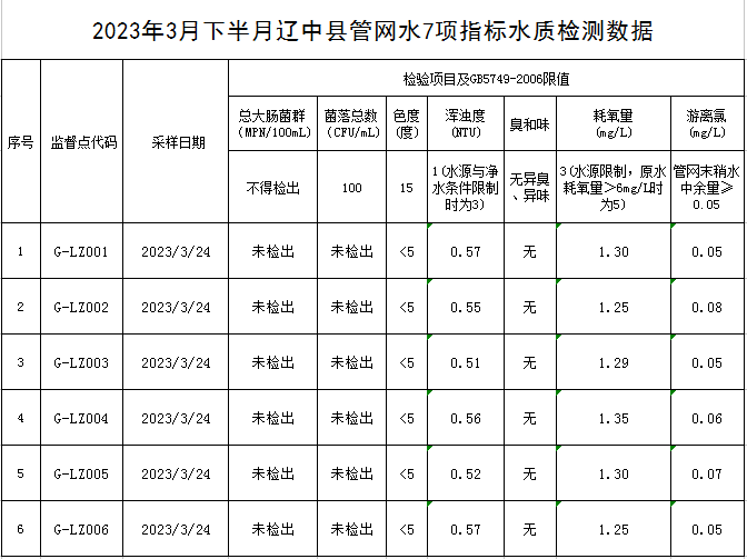1680855950686130.png 辽中.png