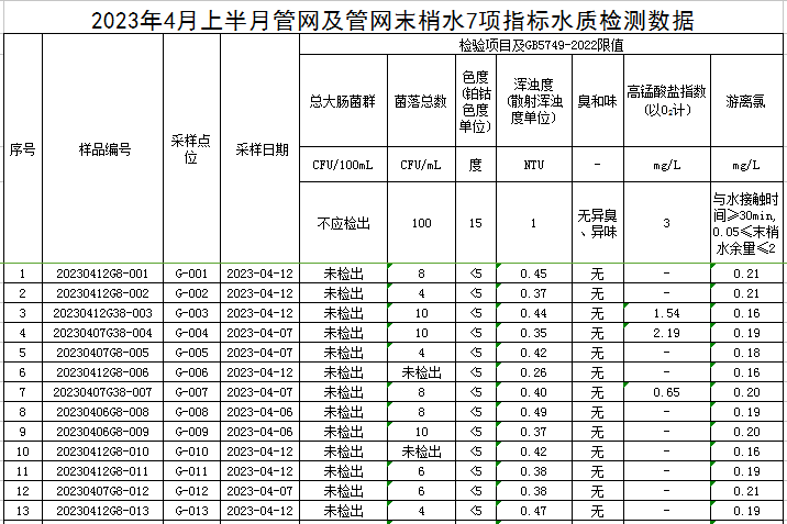 1682471040163786.jpg 管网1.jpg