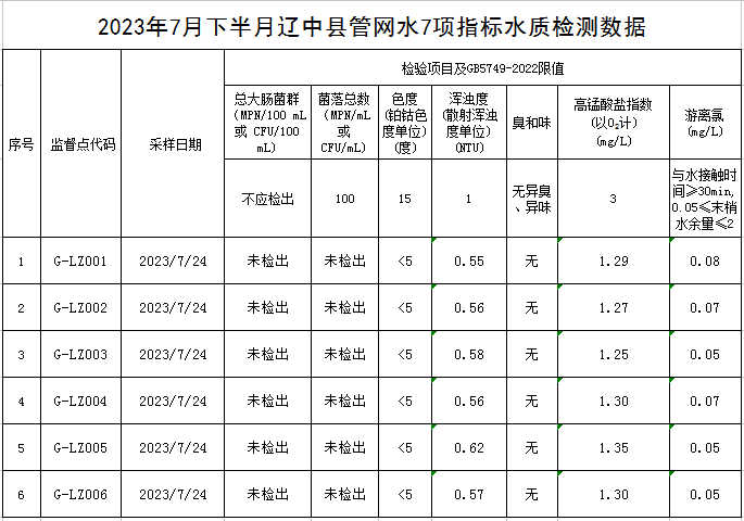 1691461380994769.jpg 辽中.jpg