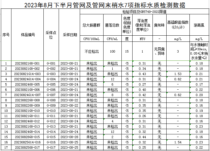1693961996309278.jpg 管网1.jpg