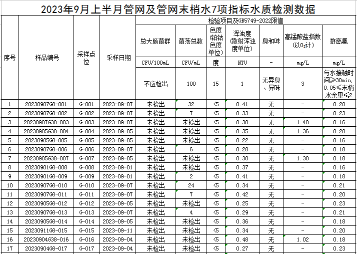 1695371244580489.jpg 管网1.jpg