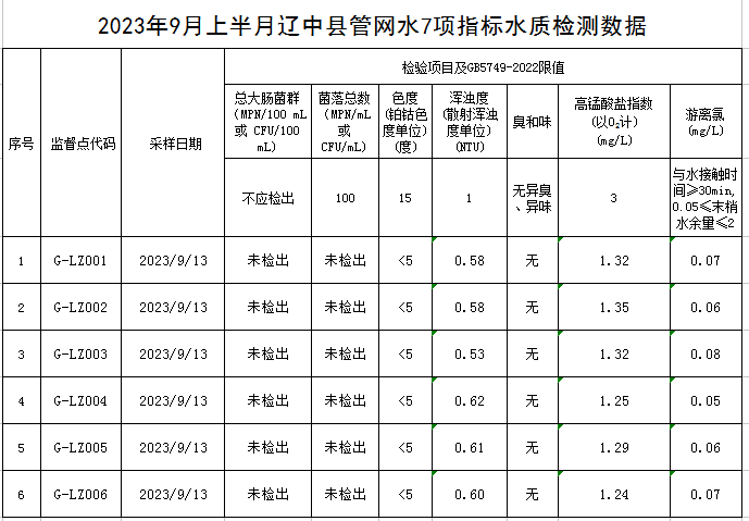 1695371276940861.jpg 辽中.jpg