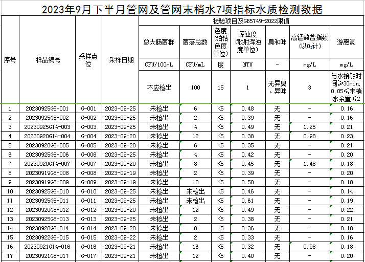 1696747189862760.jpg 管网1.jpg