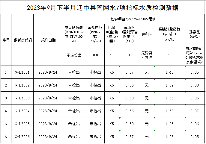 1696747220105717.jpg 辽中.jpg