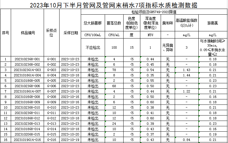 1699257791331498.jpg 管网1.jpg