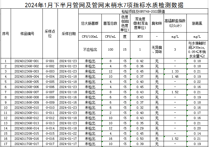 1707007698134826.jpg 管网1.jpg