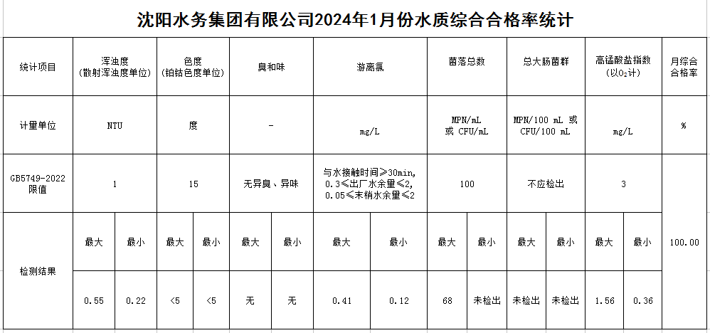 1707007914435908.jpg 合格率.jpg
