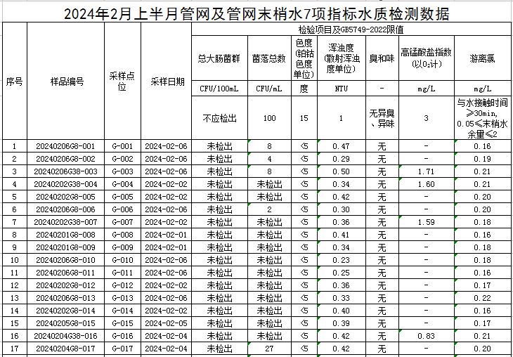 1709002639662118.jpg 管网1.jpg