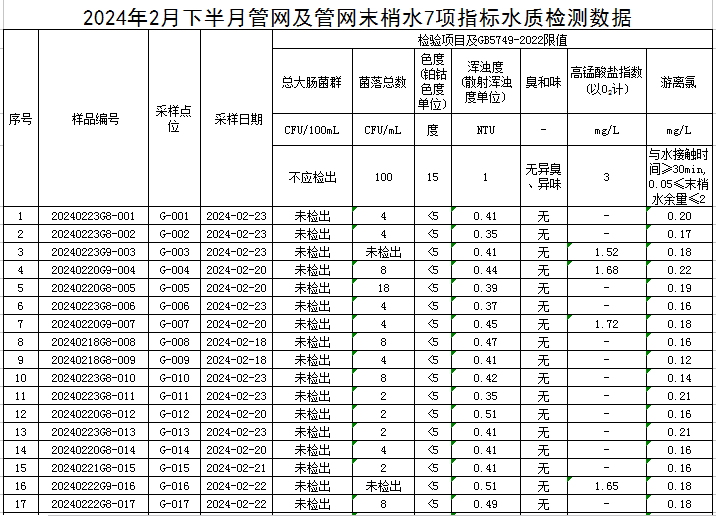 1709869982952136.jpg 管网1.jpg