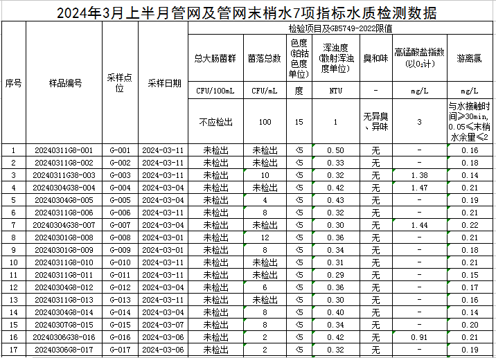 1710815848500721.jpg 管网1.jpg