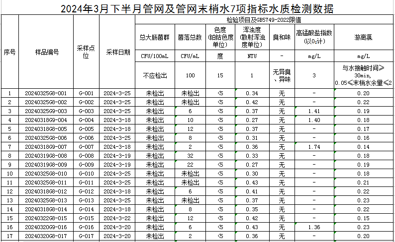 1712046900470963.jpg 管网1.jpg