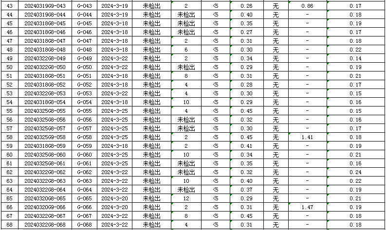 1712046917781449.jpg 管网3.jpg