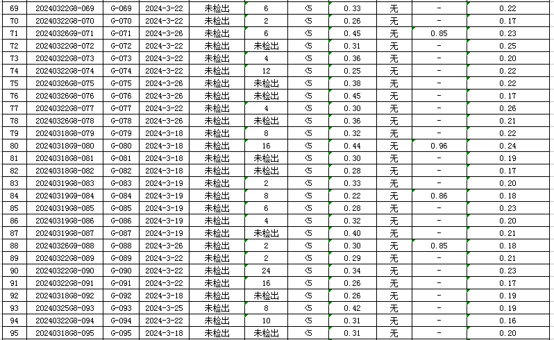 1712046924391900.jpg 管网4.jpg