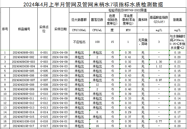 1714115654322186.jpg 管网1.jpg