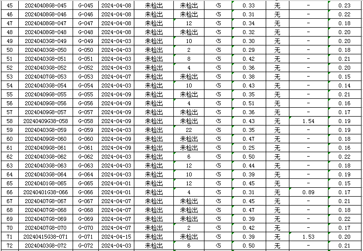 1714115664367511.jpg 管网3.jpg