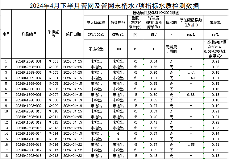 1715324089436543.jpg 管网1.jpg