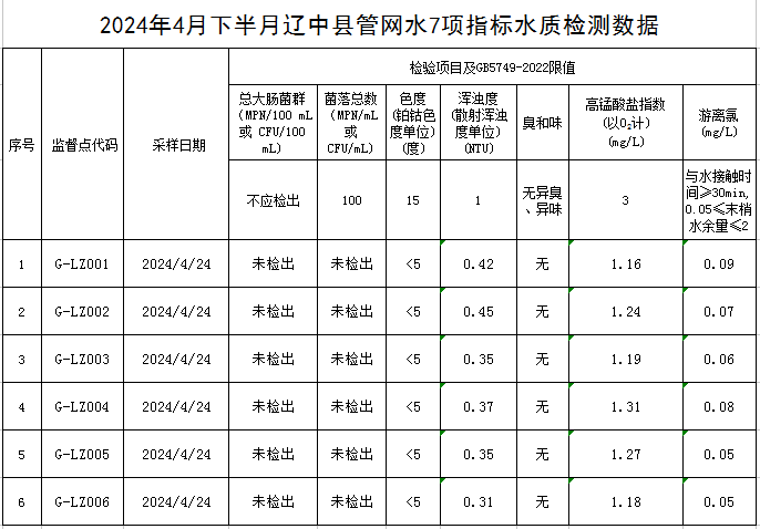 1715324112278838.jpg 辽中.jpg