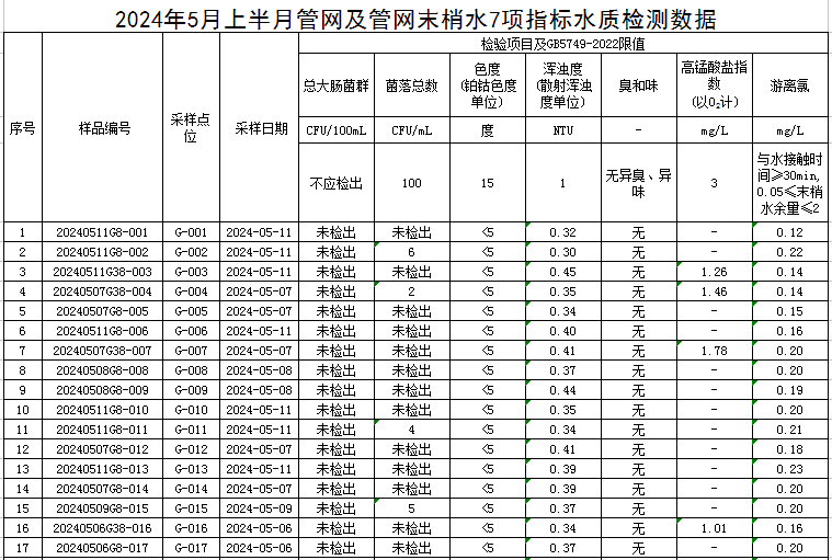 1717657201818889.jpg 管网1.jpg