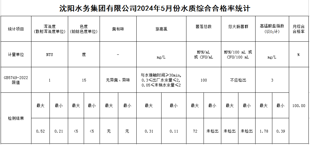 1717657311920753.jpg 合格率.jpg