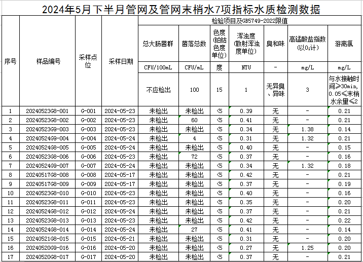 1717657343284542.jpg 管网1.jpg
