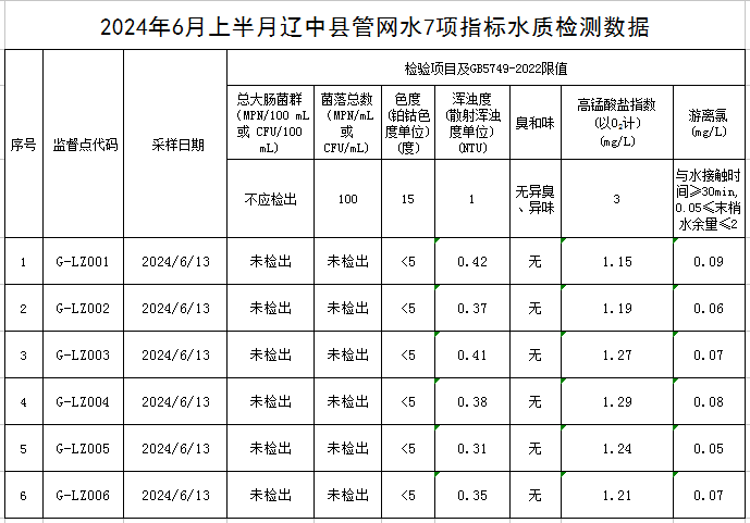 1718865572525152.jpg 辽中.jpg