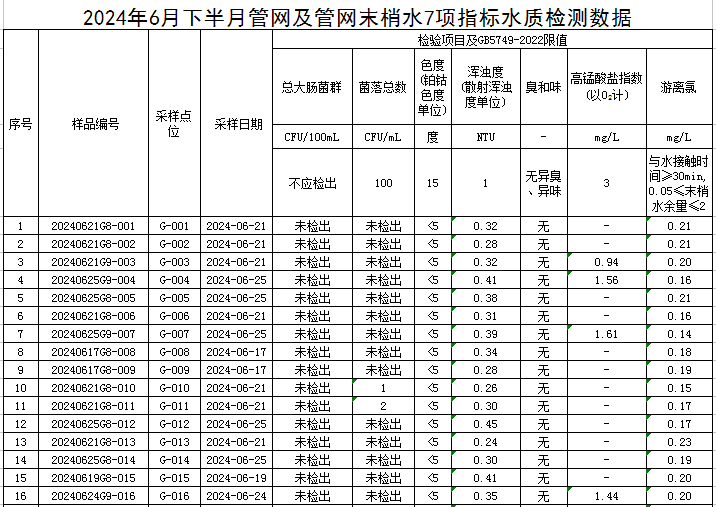 1719908080253165.jpg 管网1.jpg