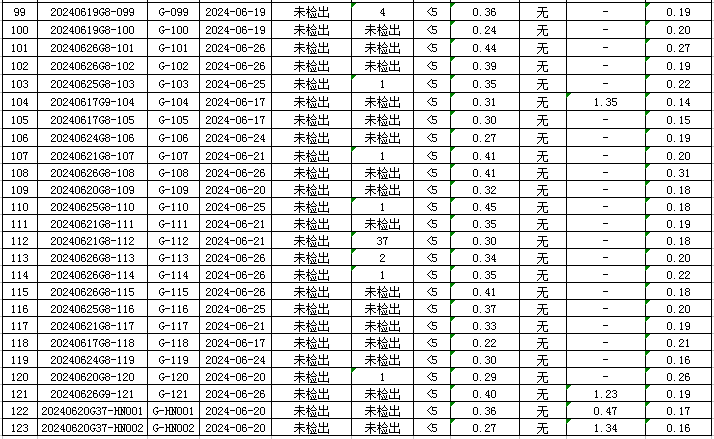 1719908092747671.jpg 管网5.jpg