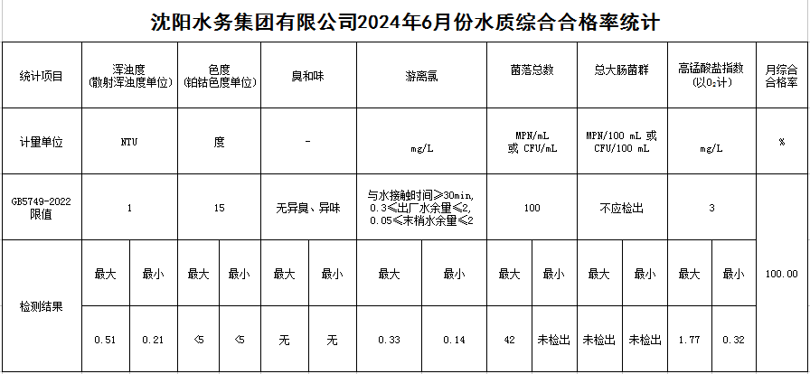 1719908144296300.jpg 合格率.jpg
