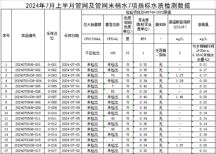 1721117658683172.jpg 管网1.jpg