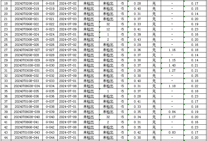 1721117888842517.jpg 管网2.jpg