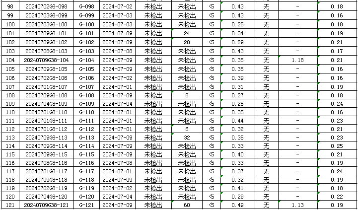 1721117897854300.jpg 管网5.jpg