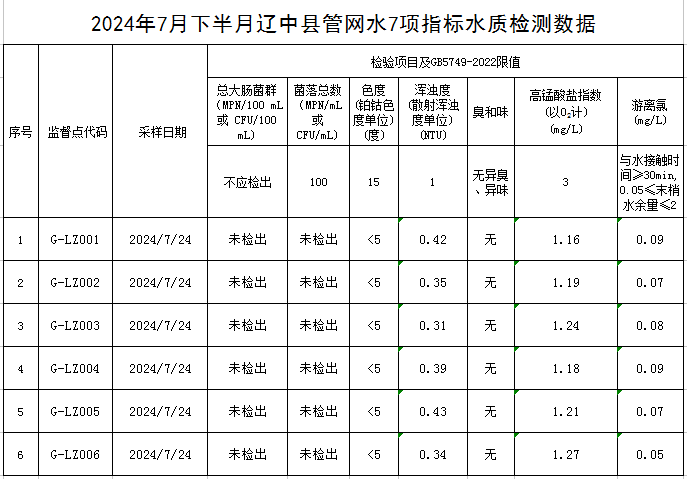 1722844342955025.jpg 辽中.jpg