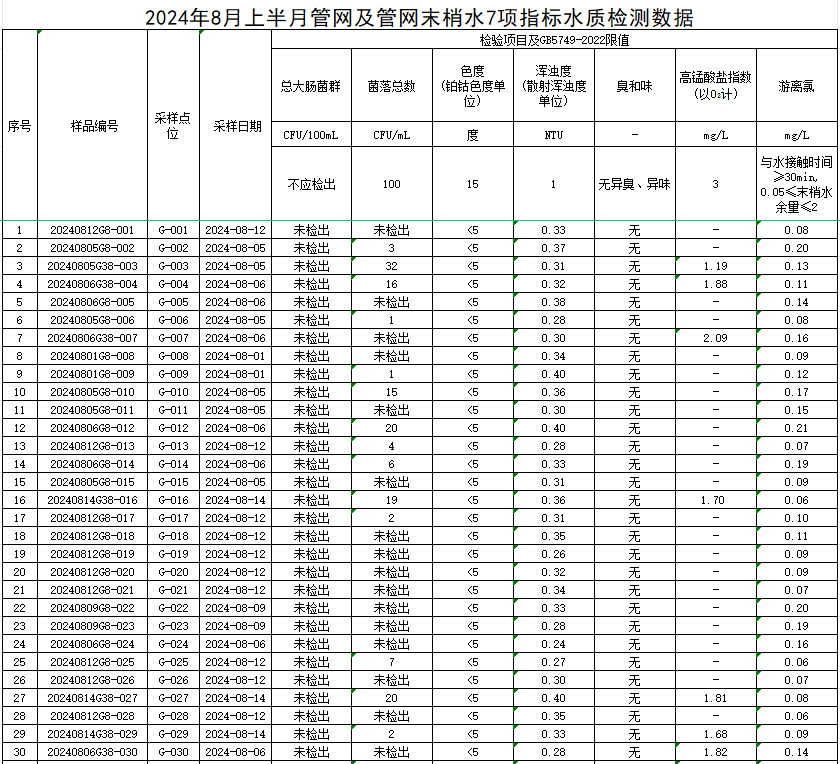 1724810099687326.jpg 管网1.jpg