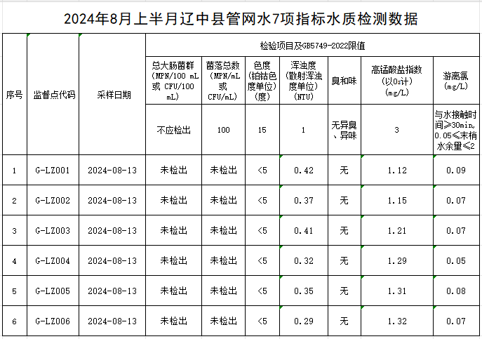 1724810124151399.jpg 辽中.jpg