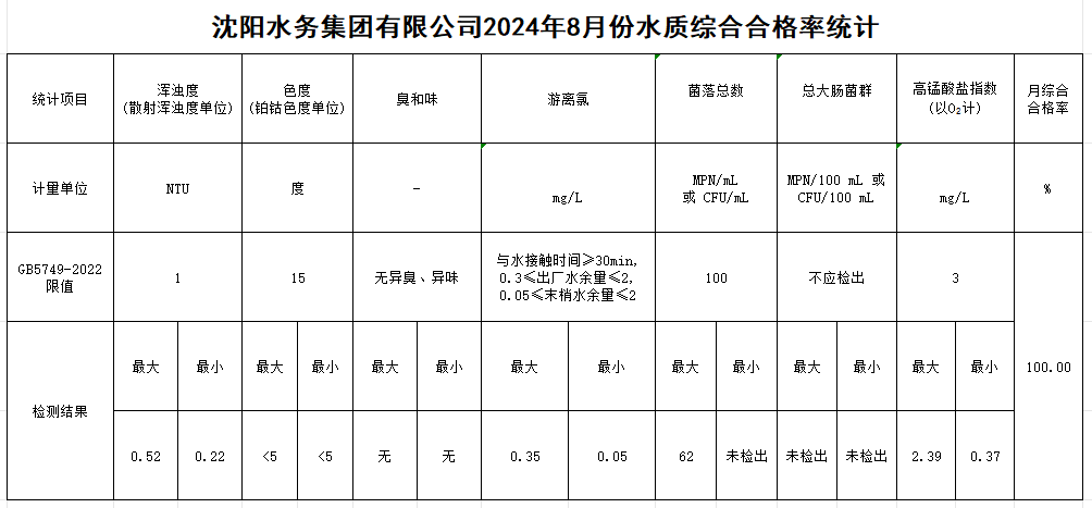 1725437458789128.jpg 合格率.jpg