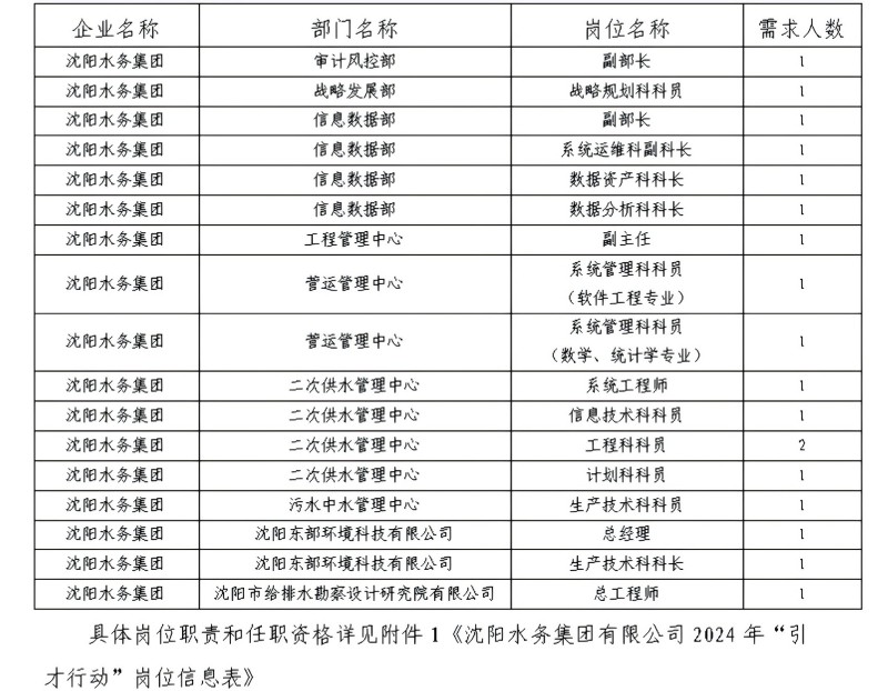 1.CC国际有限公司2024年“引才行动」匦聘布告_00.jpg