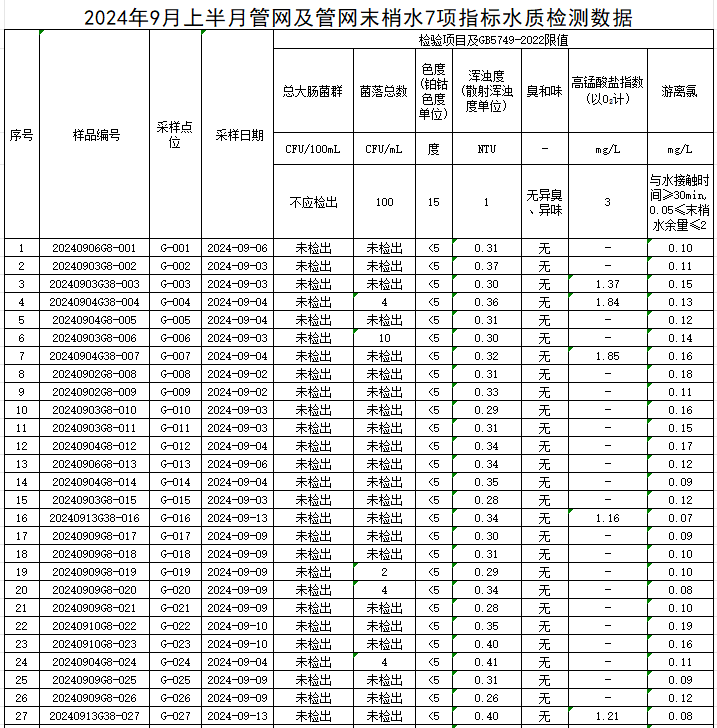 1727161387712752.jpg 管网1.jpg