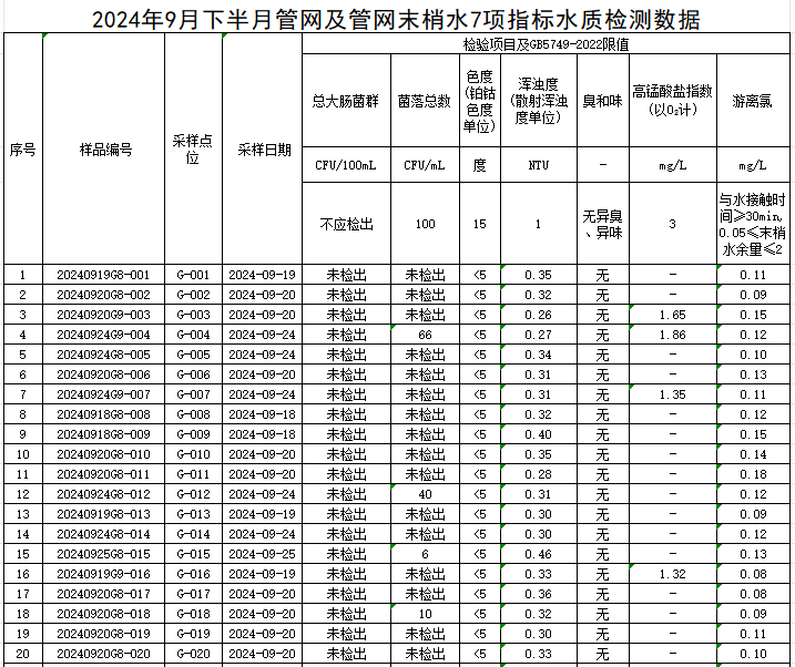 1728457081859346.jpg 管网1.jpg