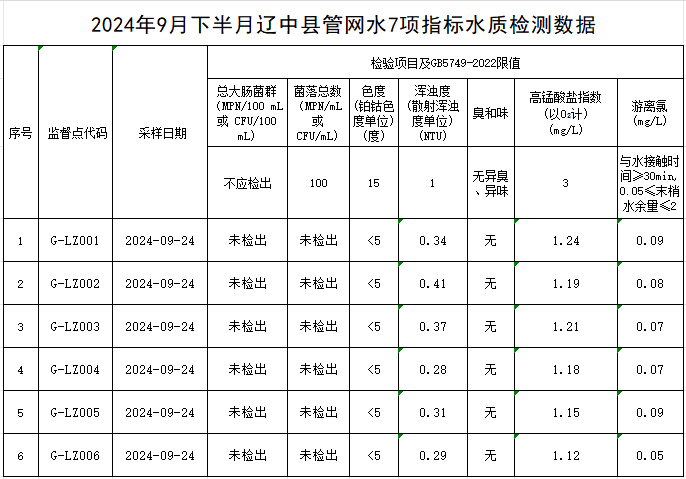 1728457235372516.jpg 辽中.jpg