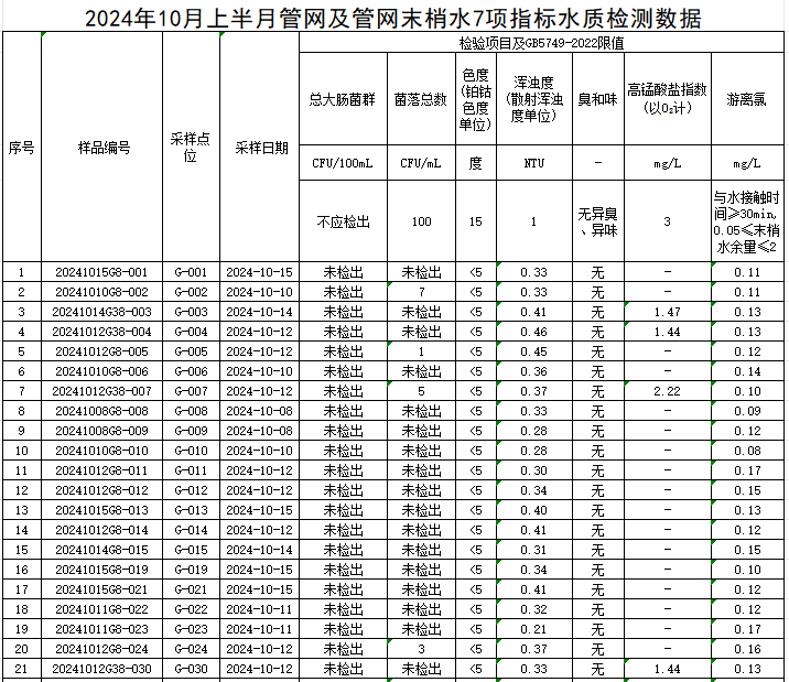 1729583666299053.jpg 管网1.jpg