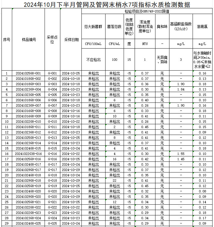 1730943351419153.jpg 管网1.jpg
