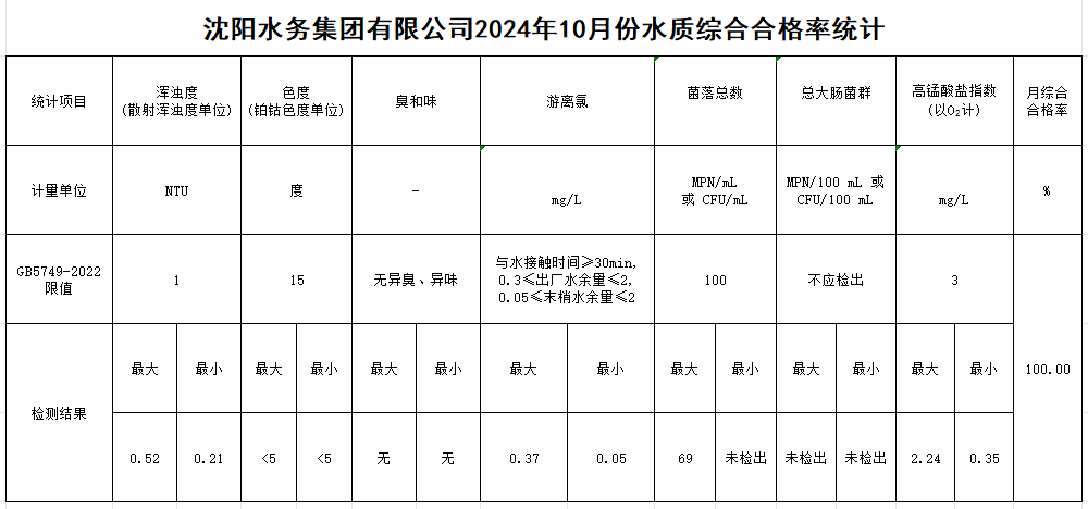 1730943803615288.jpg 合格率.jpg