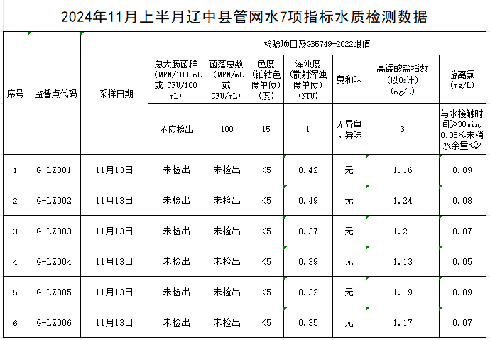 1732153550175624.jpg 辽中.jpg